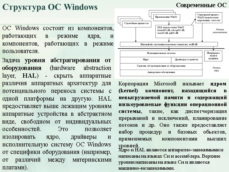 Структура ОС Windows Современные ОС ОС Windows состоит из компонентов, работающих в режиме ядра,